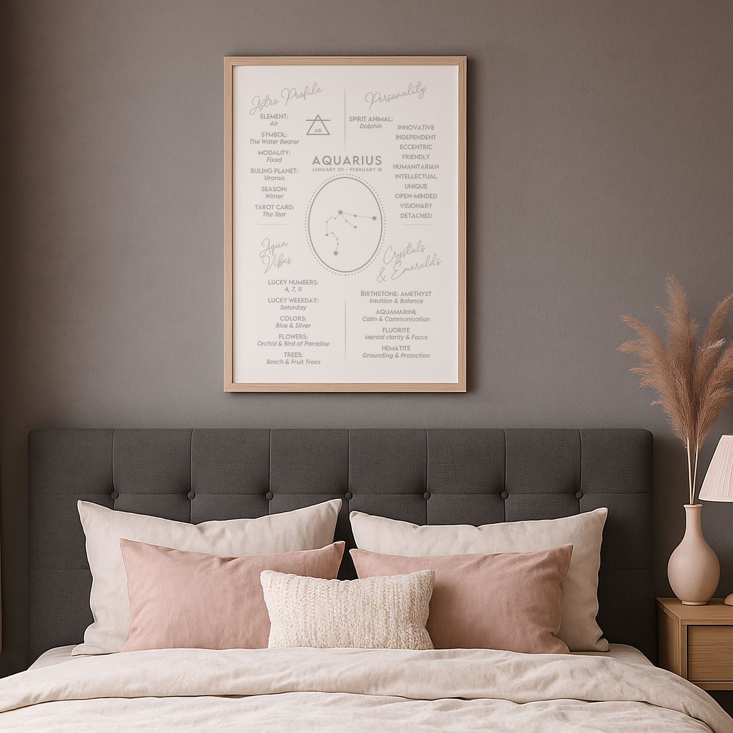Wall Art Zodiac Aquarius 2 - Astrology Print - Printed Poster in multiple sizes - PR89-14