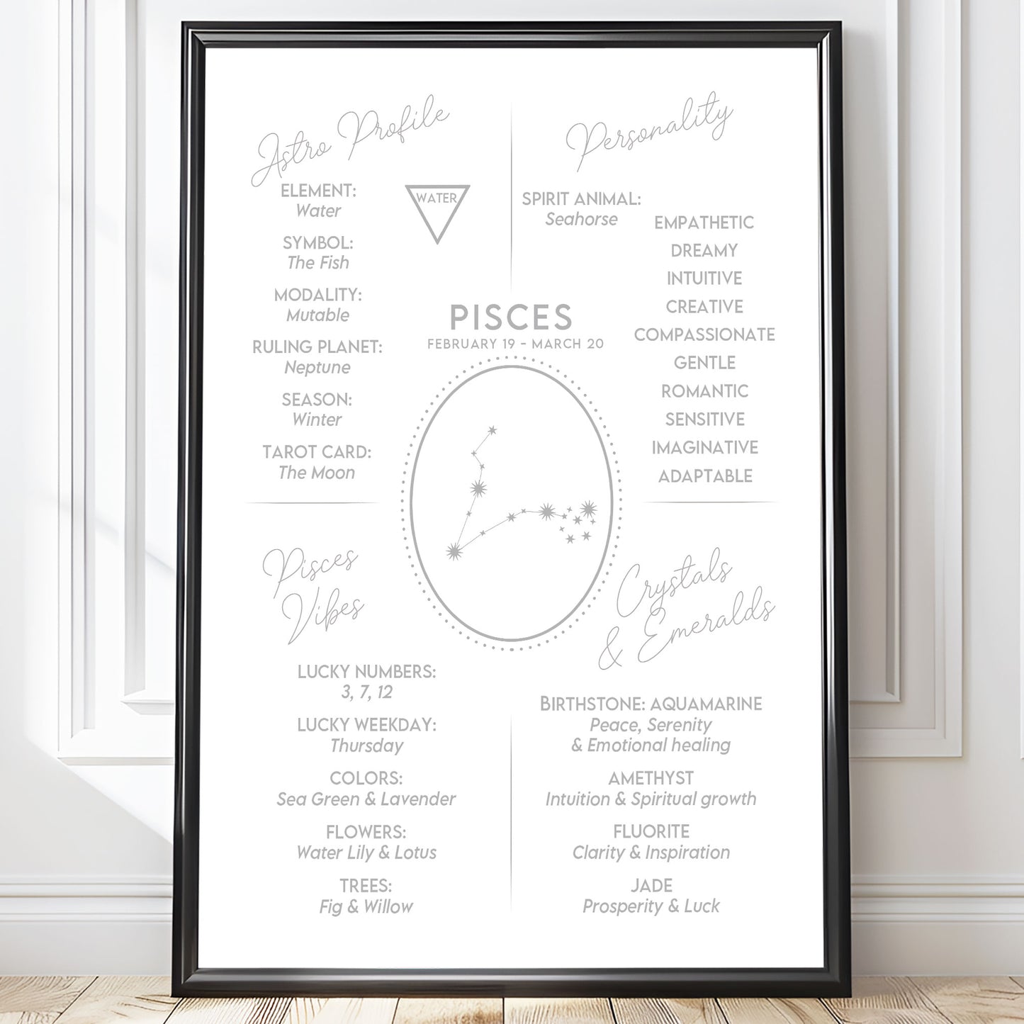 Wall Art Zodiac Pisces 2 - Astrology Print - Printed Poster in multiple sizes - PR89-23