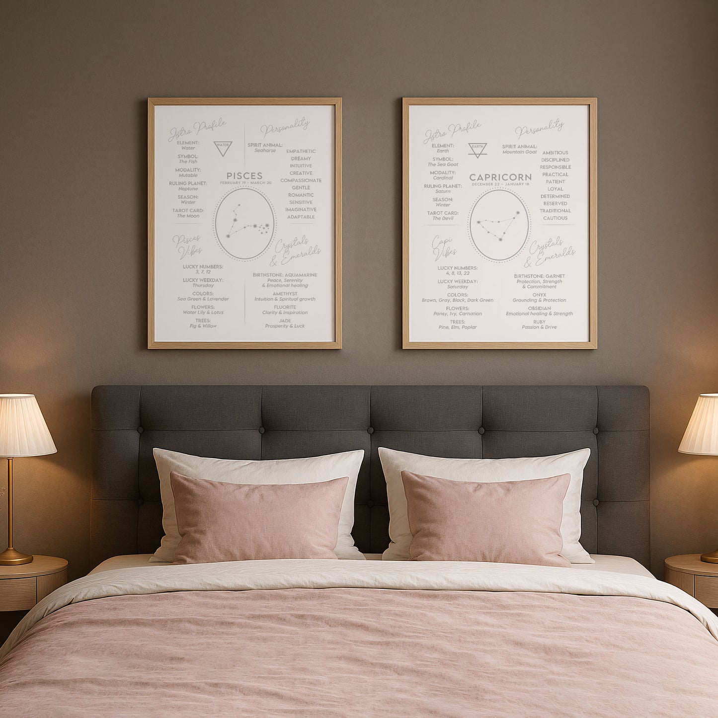 Wall Art Zodiac Capricorn 2 - Astrology Print - Printed Poster in multiple sizes - PR89-24