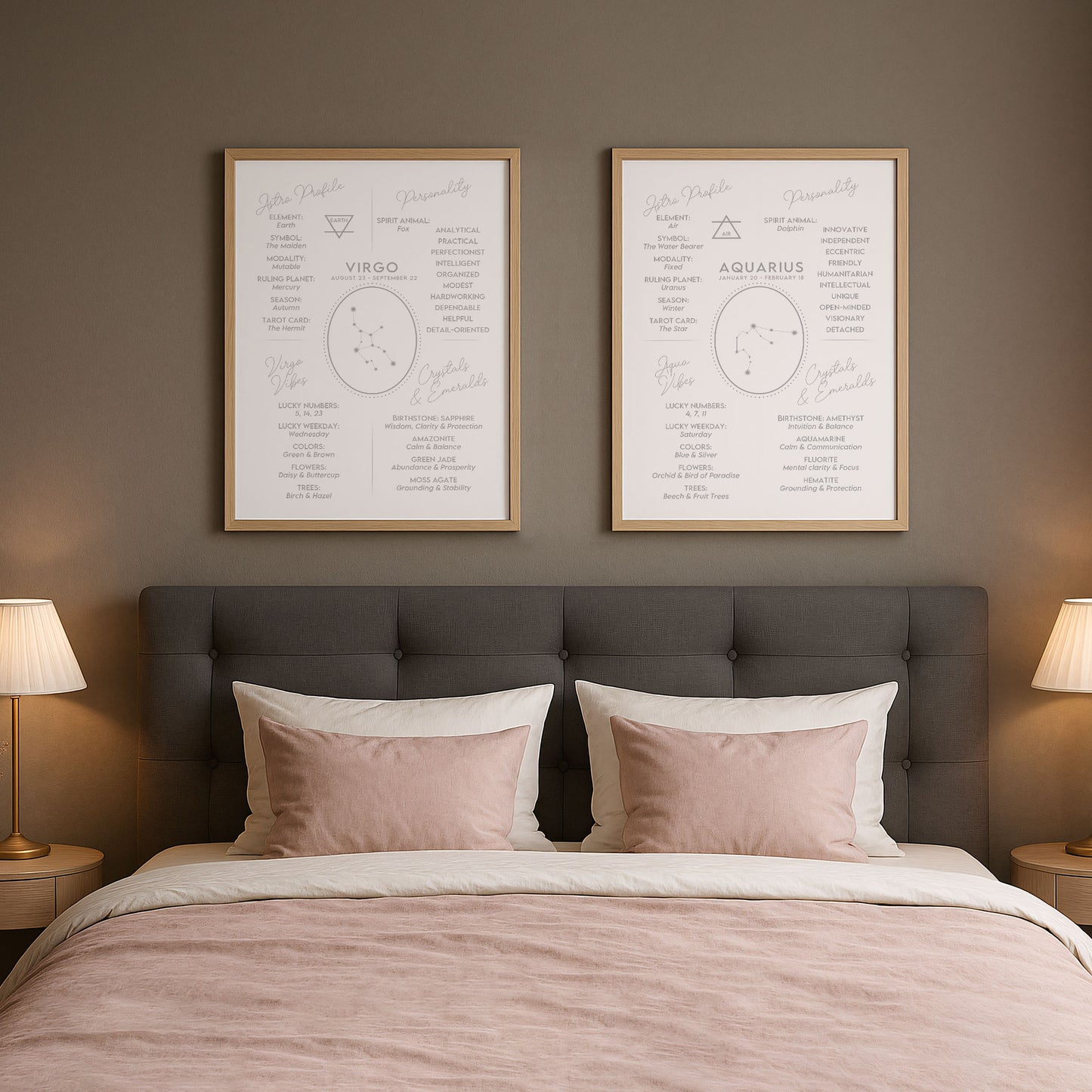 Wall Art Zodiac Aquarius 2 - Astrology Print - Printed Poster in multiple sizes - PR89-14