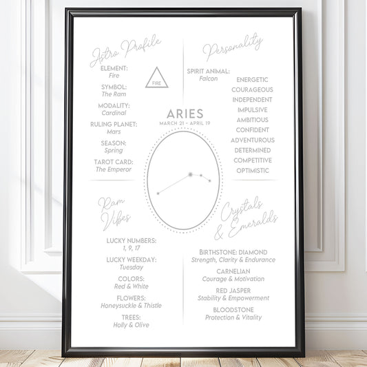 Wall Art Zodiac Aries 2 - Astrology Print - Printed Poster in multiple sizes - PR89-15