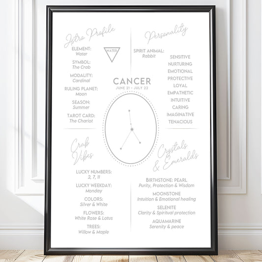 Wall Art Zodiac Cancer 2 - Astrology Print - Printed Poster in multiple sizes - PR89-16