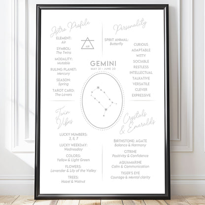 Wall Art Zodiac Gemini 2 - Astrology Print - Printed Poster in multiple sizes - PR89-17