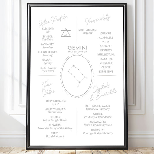 Wall Art Zodiac Gemini 2 - Astrology Print - Printed Poster in multiple sizes - PR89-17