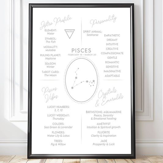 Wall Art Zodiac Pisces 2 - Astrology Print - Printed Poster in multiple sizes - PR89-23