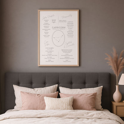 Wall Art Zodiac Capricorn 2 - Astrology Print - Printed Poster in multiple sizes - PR89-24